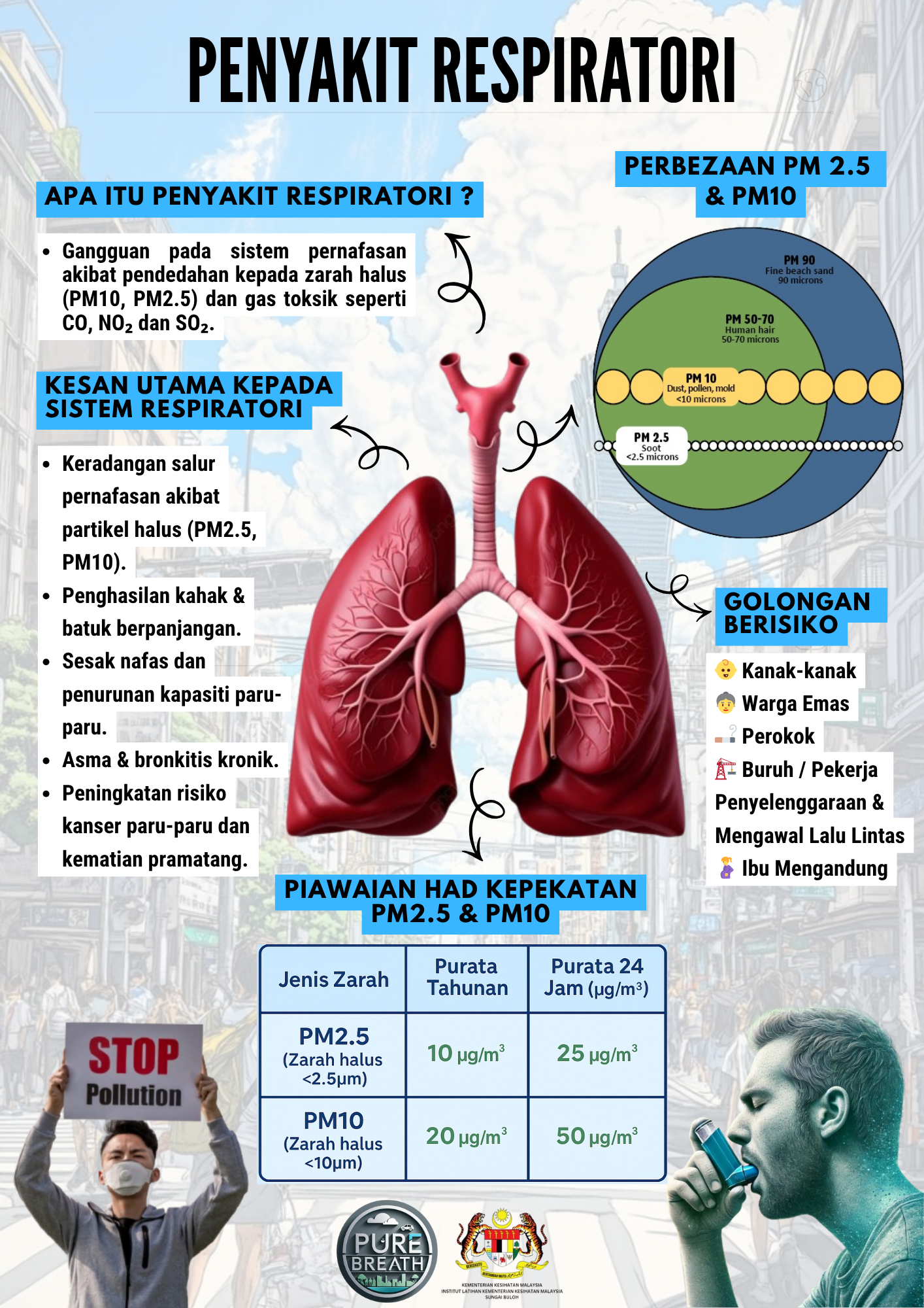 Poster Awareness KB Pure Breath
